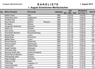 Rangliste vom 1. August Schwimmen 2013 Merlischachen – Greppen