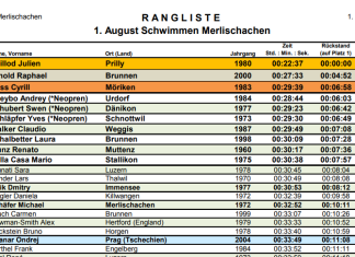 Rangliste 1. August Seeüberquerung 2016