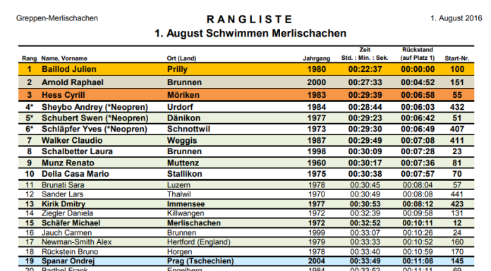 Rangliste 1. August Seeüberquerung 2016