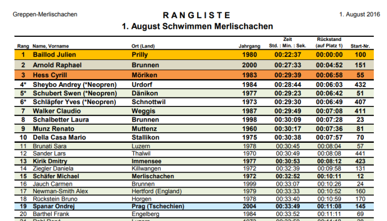 Rangliste 1. August Seeüberquerung 2016