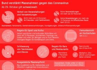 Massnahmen zur Bekämpfung der Covid-19-Epidemie