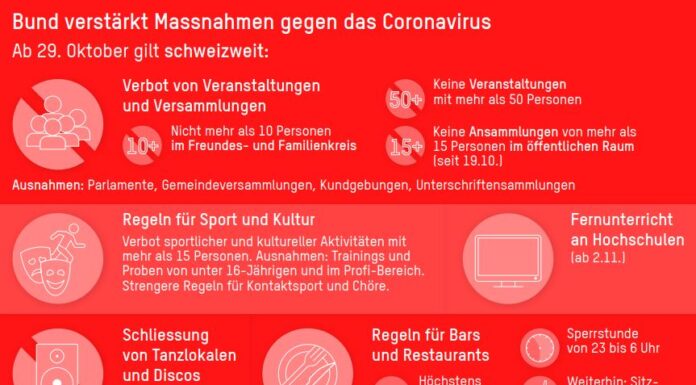 Massnahmen zur Bekämpfung der Covid-19-Epidemie