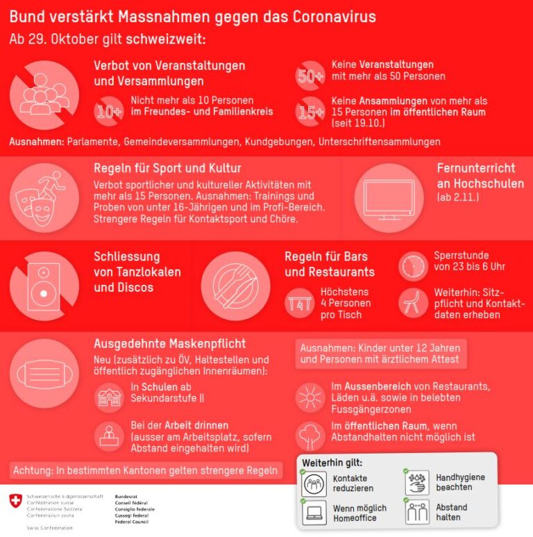 Massnahmen zur Bekämpfung der Covid-19-Epidemie