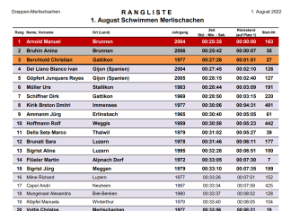 Rangliste Seeüberquerung Greppen-Merlischachen 2022
